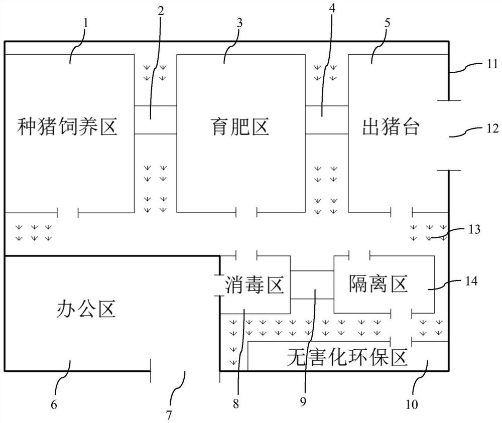 猪场防疫系统以及防疫方法