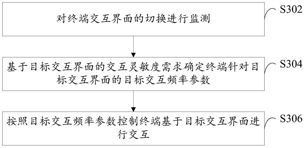 一种终端交互控制方法、终端及计算机可读存储介质