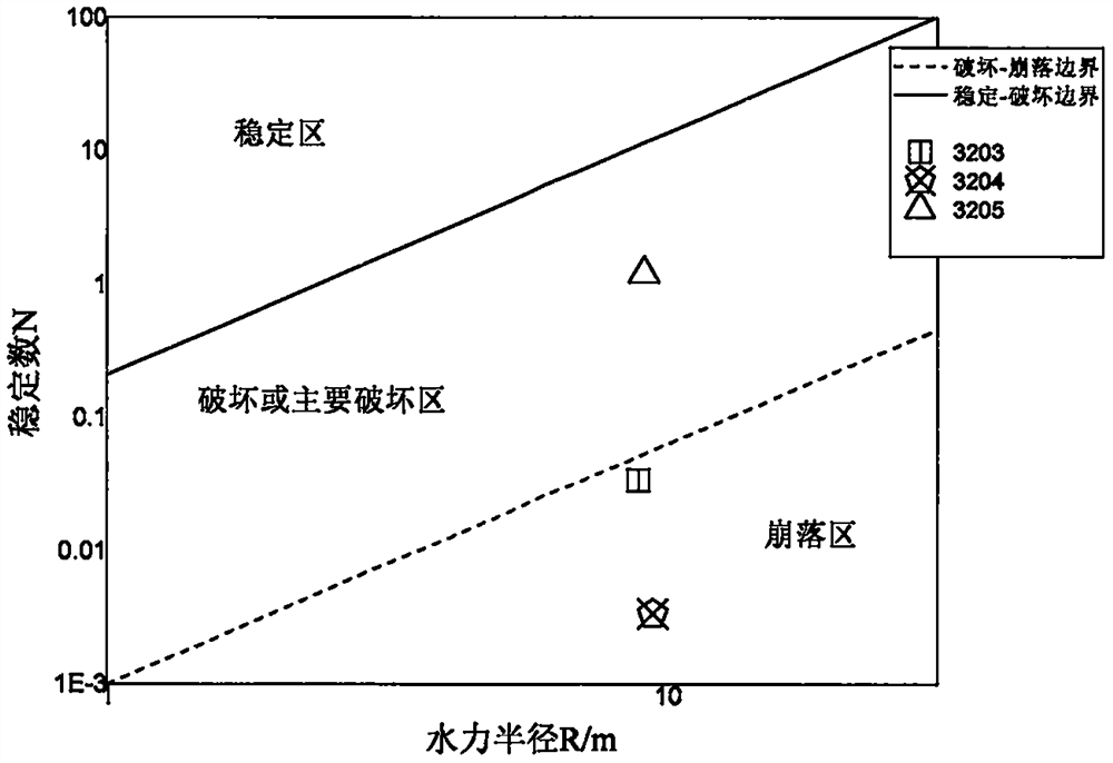 基于激光扫描、BQ、改进Mathews稳定图的围岩稳定性评价方法