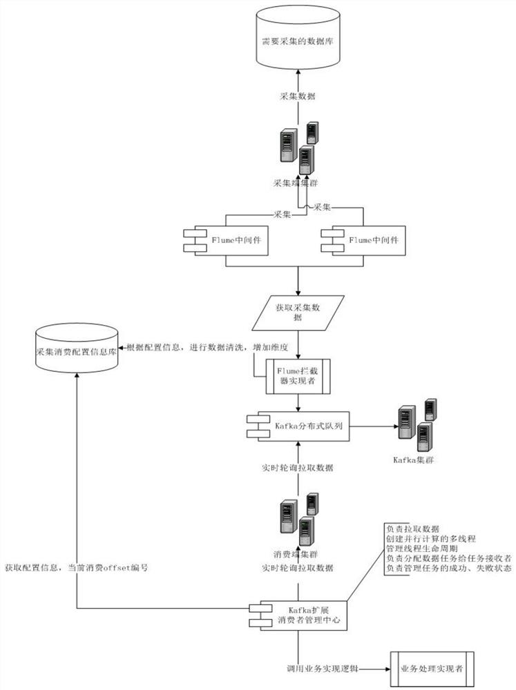 一种扩展Kafka消费能力开发方法