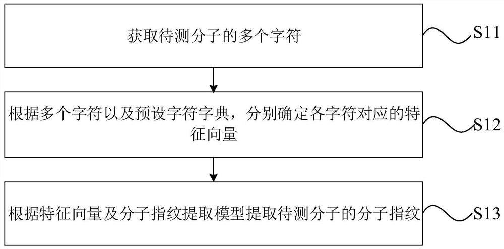 分子指纹的提取及基于其的相关度的计算的方法及装置