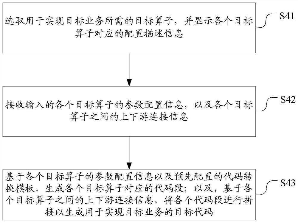 自动编程控制系统、方法、装置、电子设备及存储介质