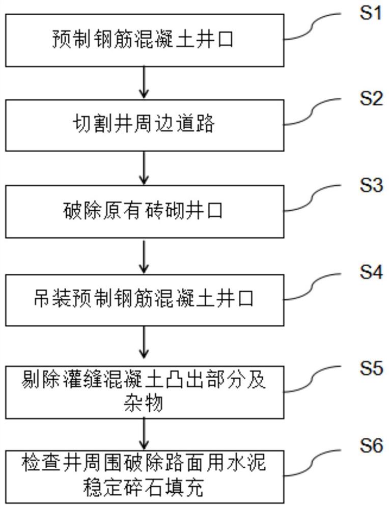 一种新型检查井加固方法