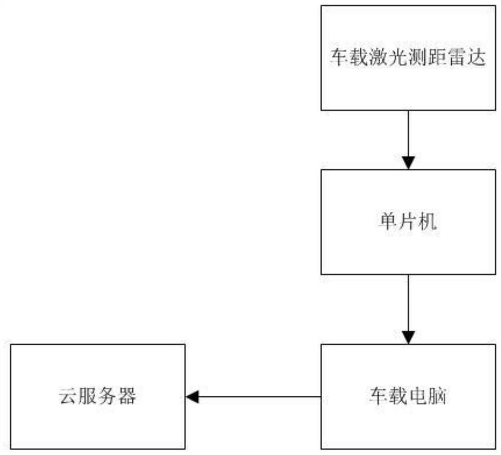 一种基于云计算的车载数据管理系统