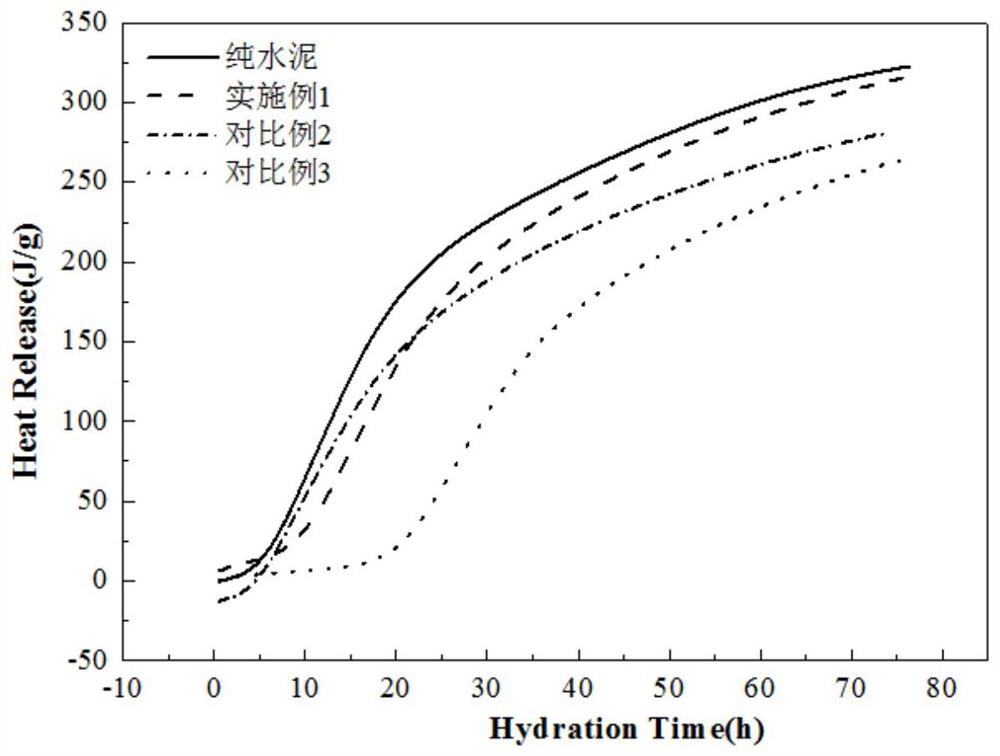 一种水泥基材料用缓释疏水剂、疏水水泥及其制备方法