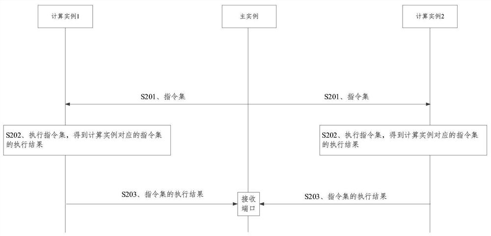 数据传输方法和数据库系统