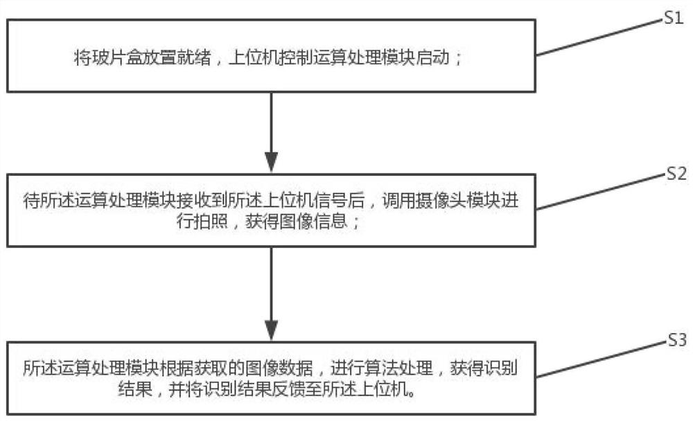 一种基于机器视觉的医疗器械进样检测系统及方法