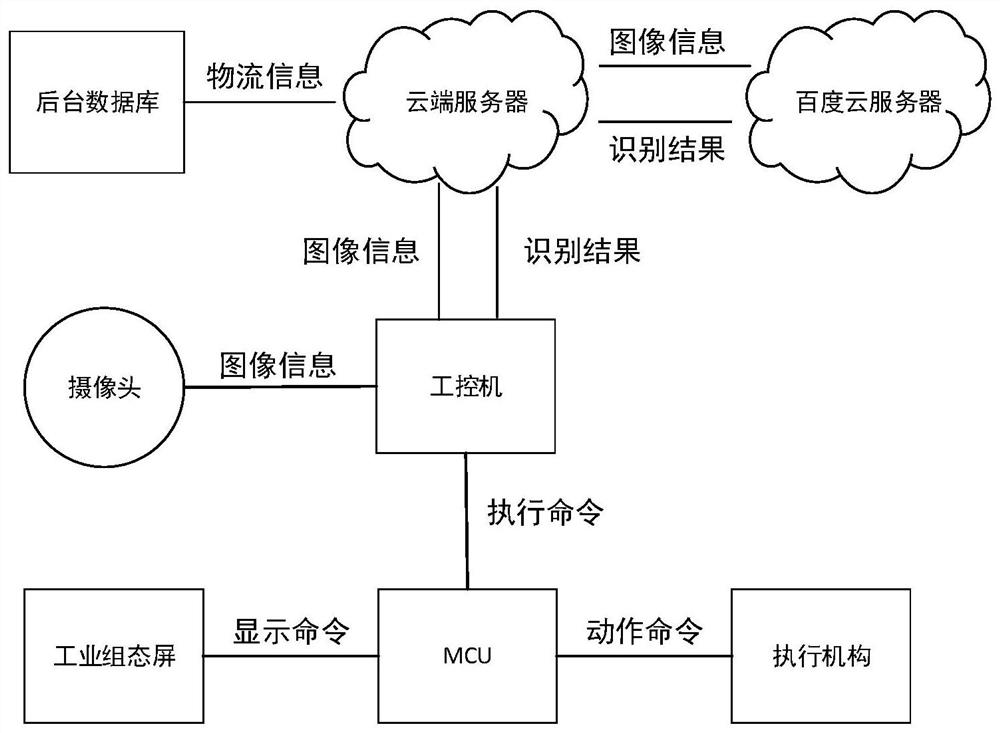 一种针对高密度人流集聚区的快递签收系统及方法