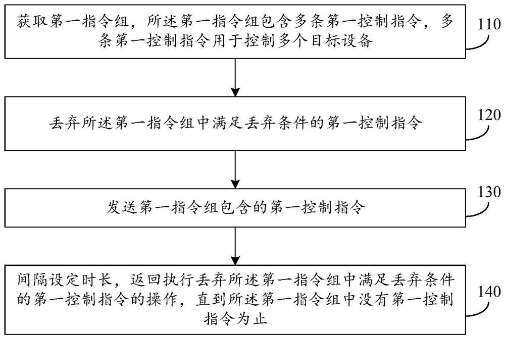 控制指令处理方法、装置、设备及存储介质