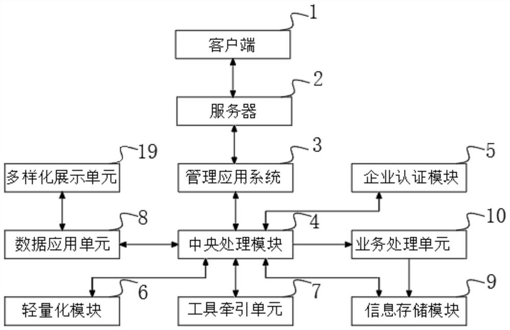 一种基于BIM的水电工程工法管理应用系统