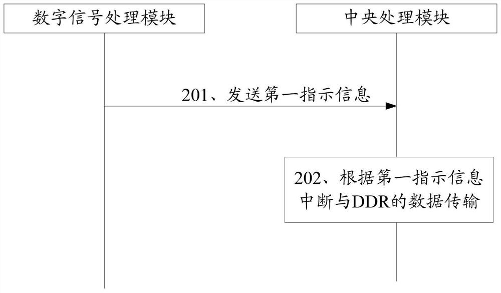 一种干扰处理方法、终端设备和计算机可读存储介质