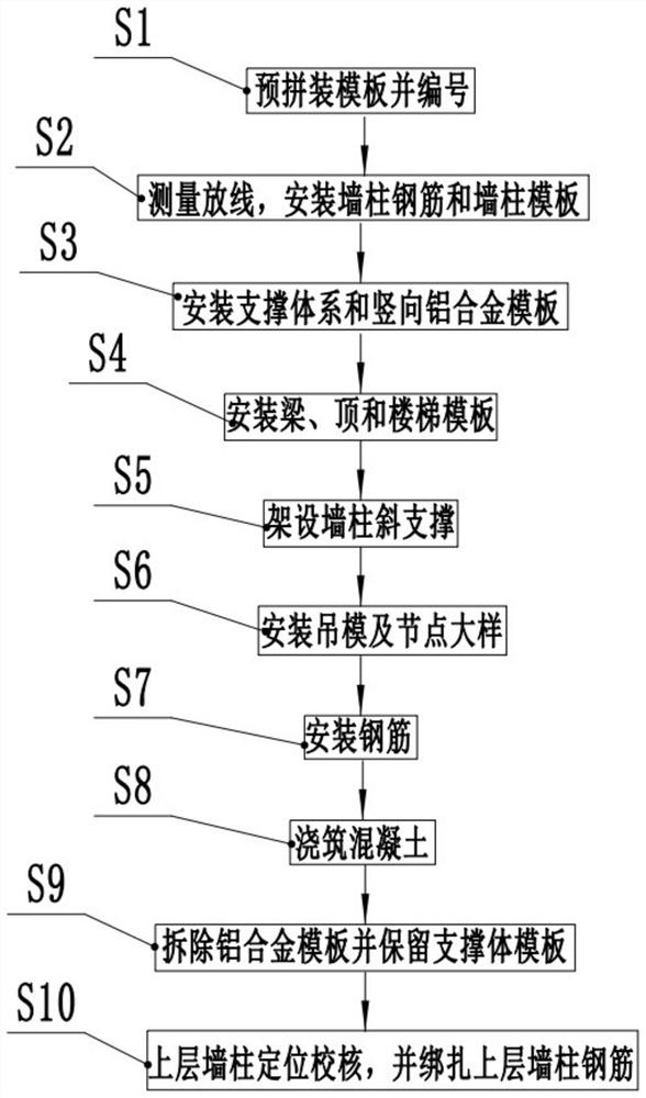 一种变层高建筑的铝合金模板施工方法