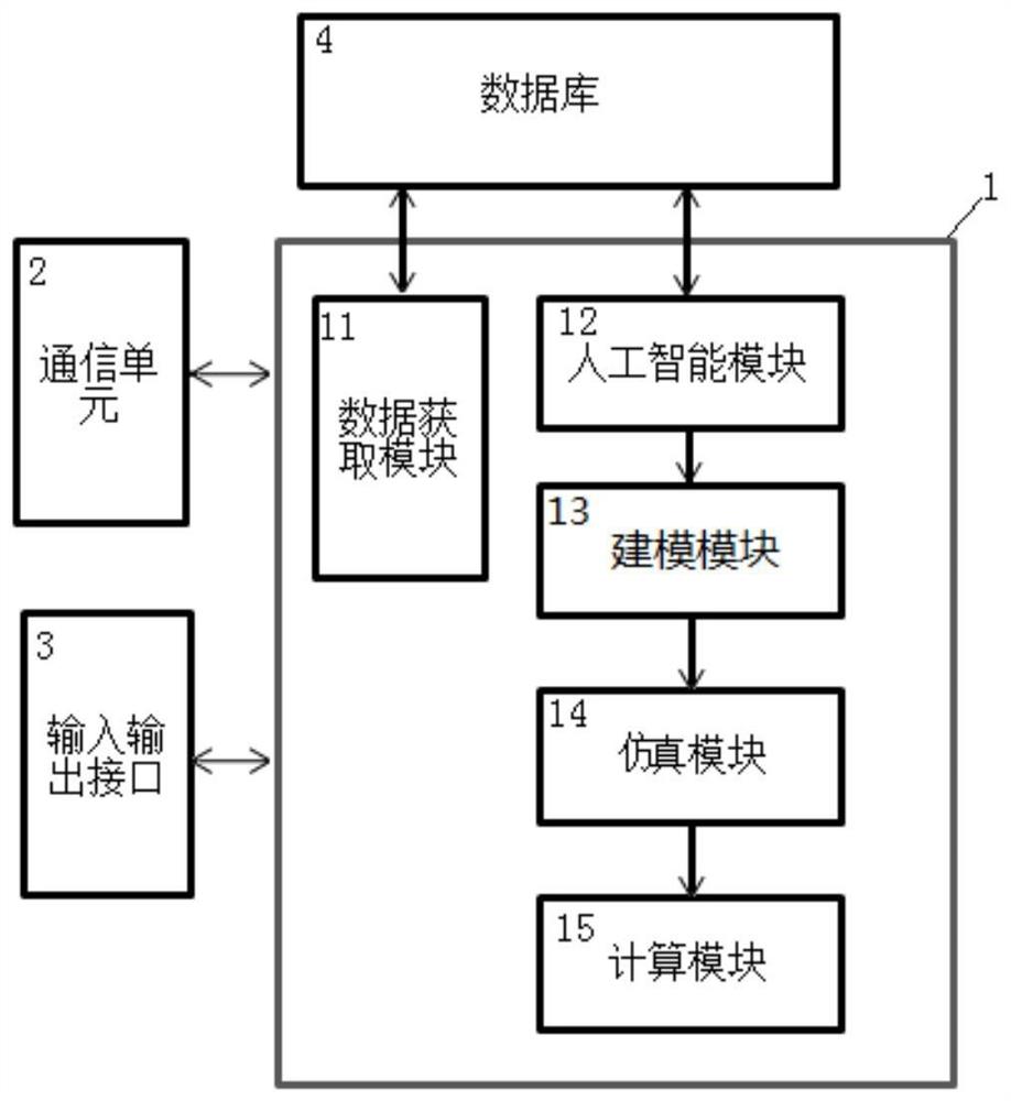 一种大数据环境下网络舆情人工智能预警系统