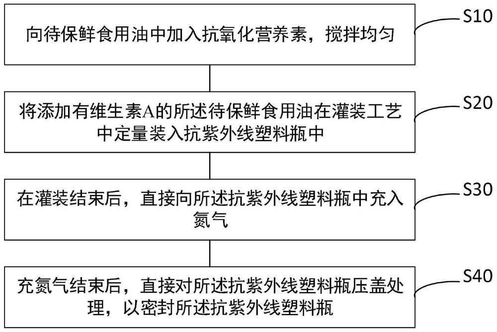 一种利用栅栏技术的食用油保鲜方法