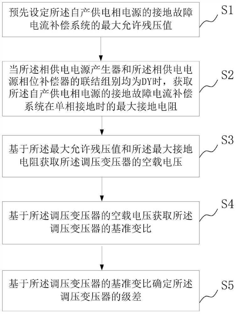 基于故障相残压的全补偿系统补偿变压器分压比设计方法