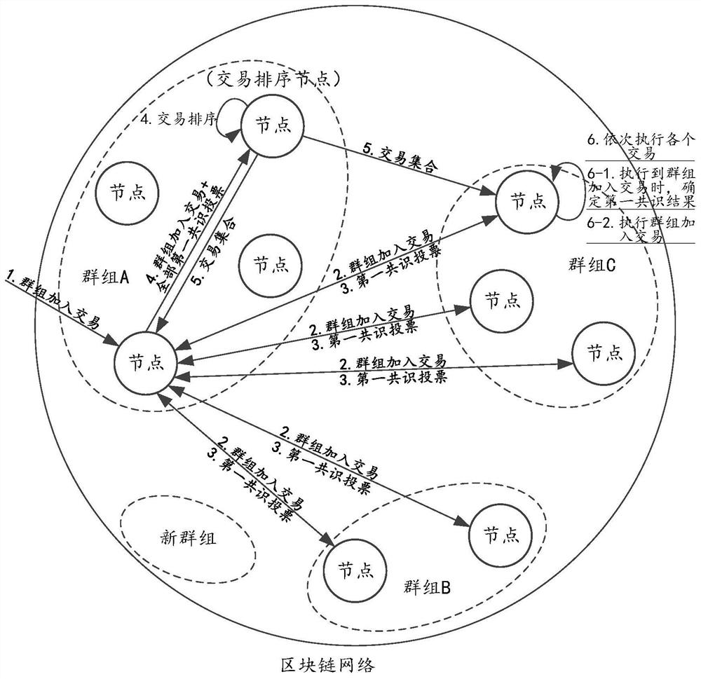 群组加入方法、装置以及电子设备