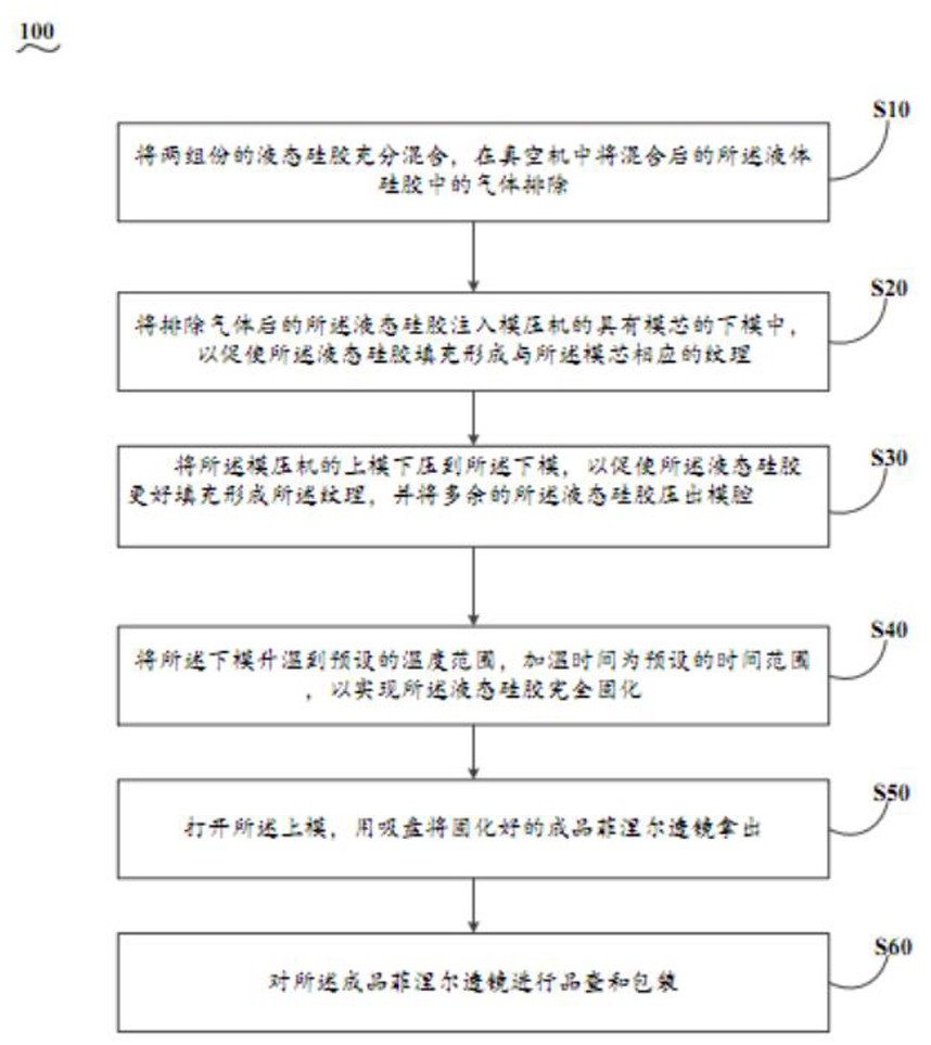 一种菲涅尔透镜、视窗产品及菲涅尔透镜的制作方法