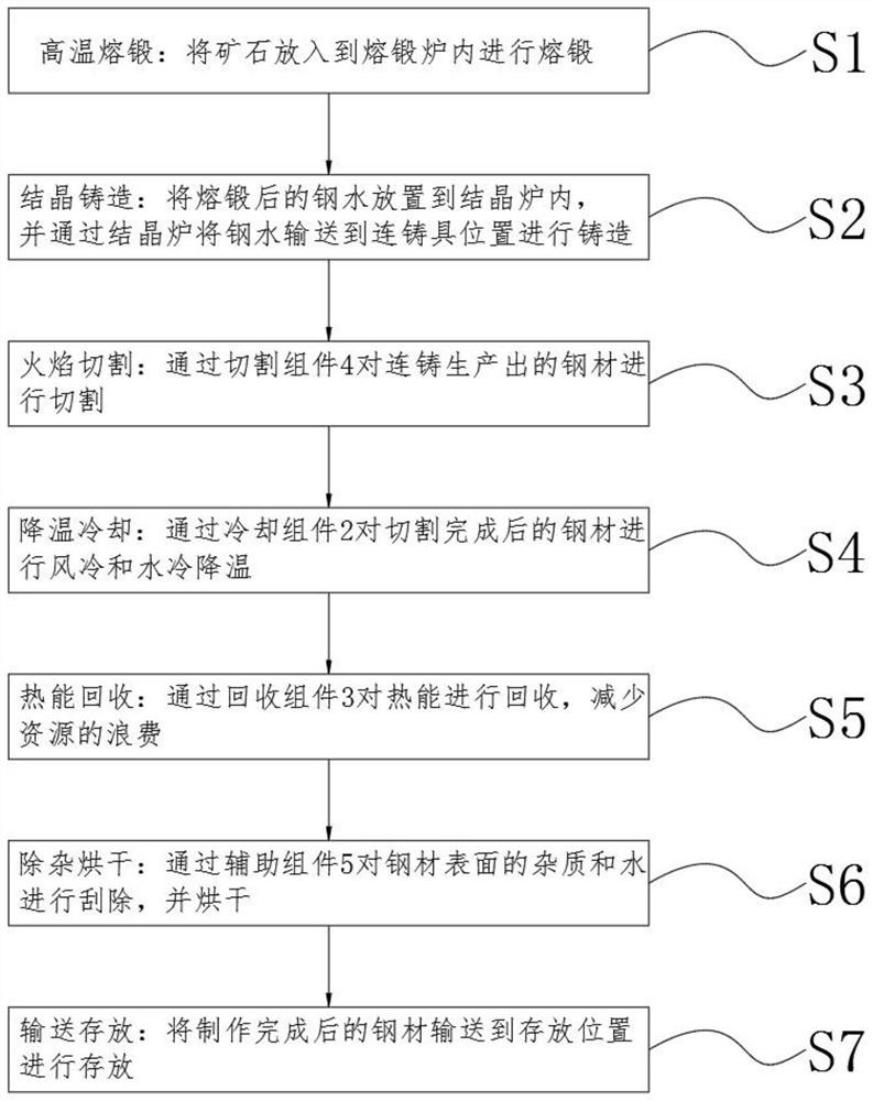 一种基于炼钢连铸生产管理优化的管理方法