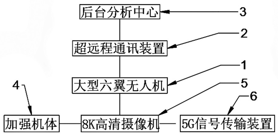 一种基于5G的森林巡防系统