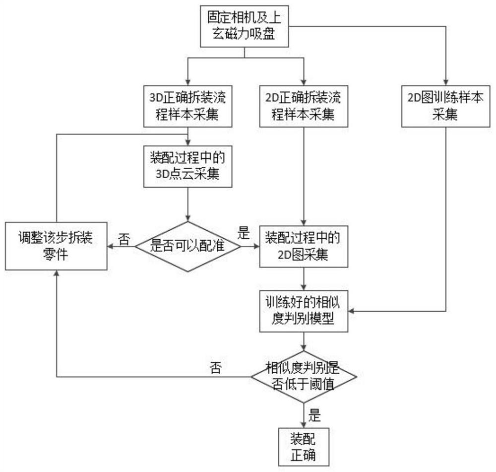 快速判别航空发动机核心零部件装置拆装顺序的方法