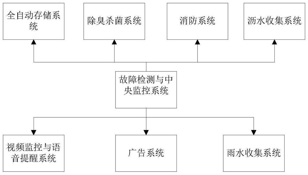 一种立体中转站式垃圾收集、储存、处理系统