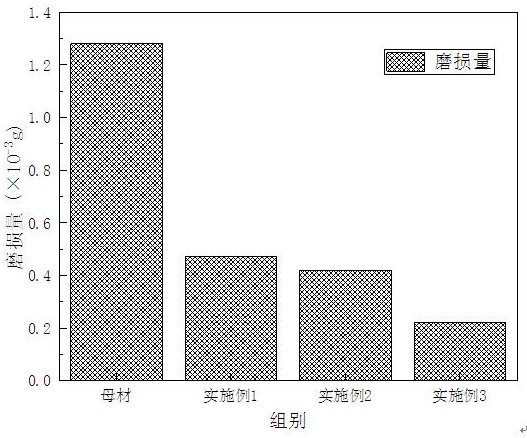 碳化铬增强型镍铝基高温耐磨堆焊用药芯焊丝及制备方法