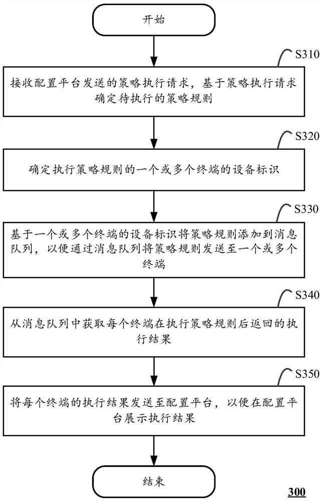 策略执行的控制方法、策略执行系统及计算设备