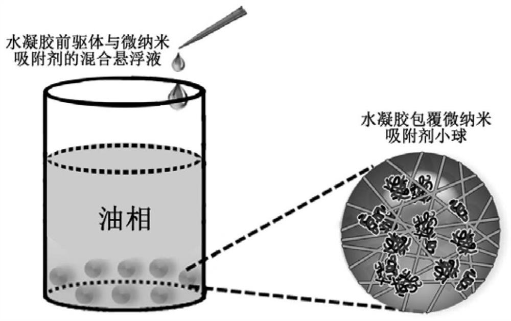 水凝胶包覆吸附剂材料及制备方法和应用