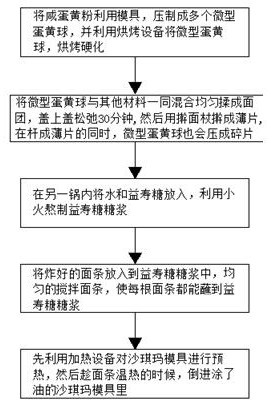 一种咸蛋黄味肉松沙琪玛的制备工艺