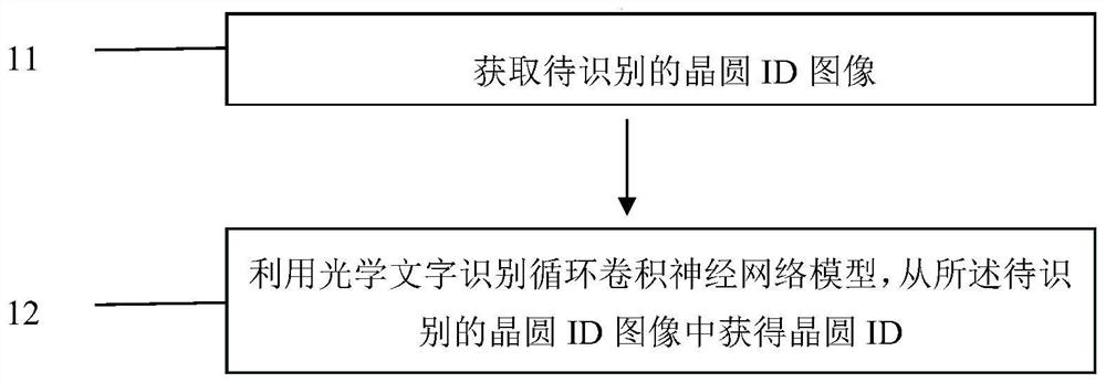 基于深度学习的晶圆ID识别方法和装置