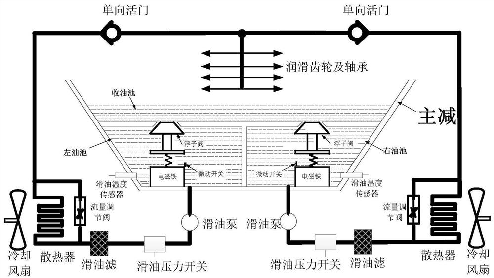 一种双余度滑油系统