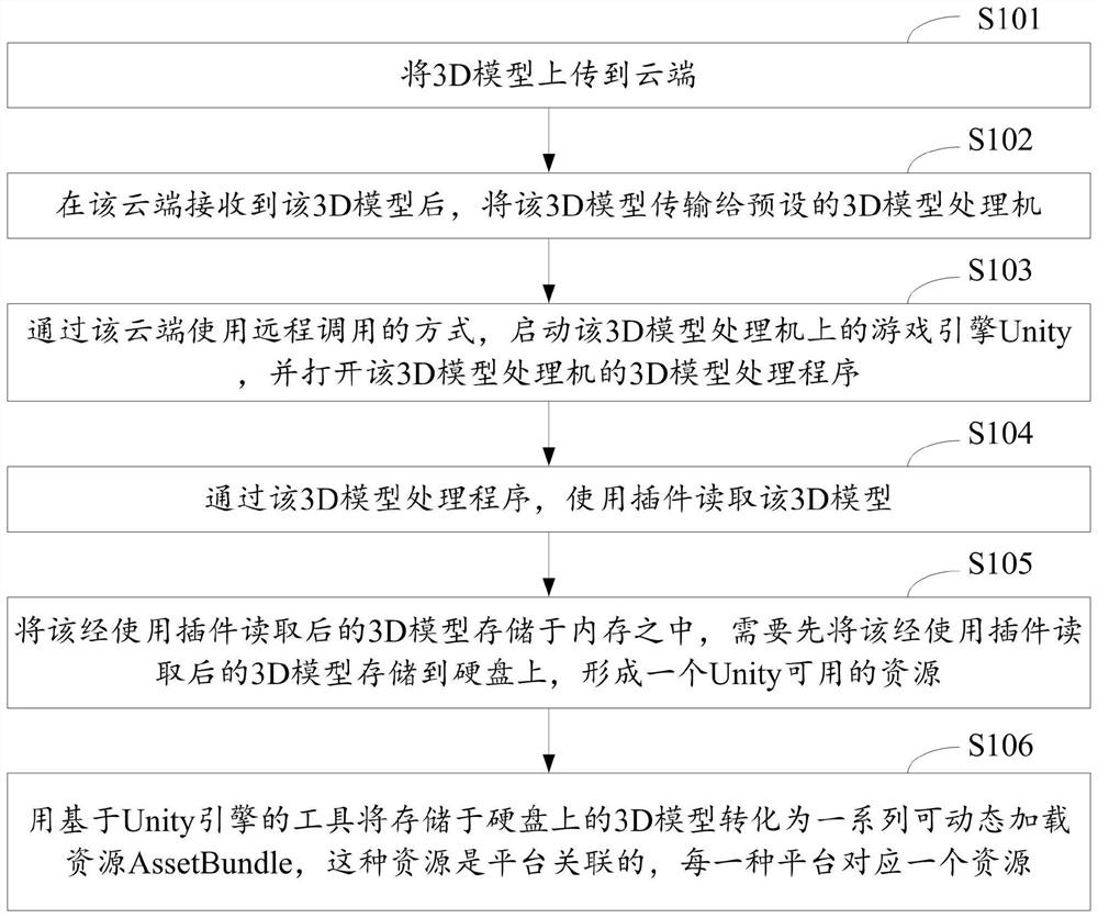 基于Unity引擎的动态加载方法、装置、计算机设备