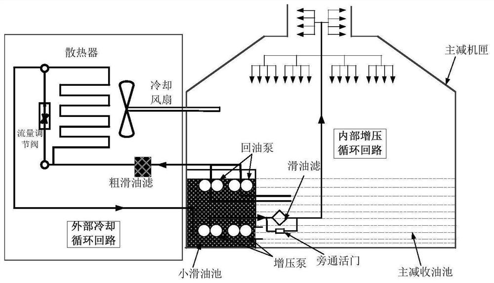 一种防外泄滑油系统