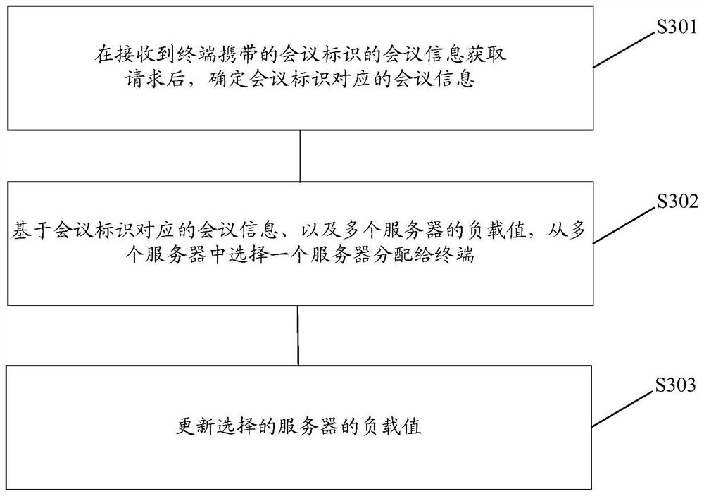 一种服务器分配方法、装置、设备及介质