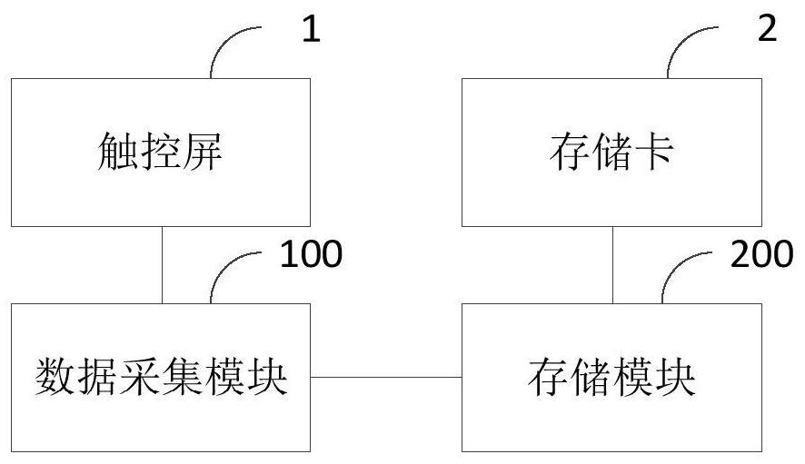 一种钳表