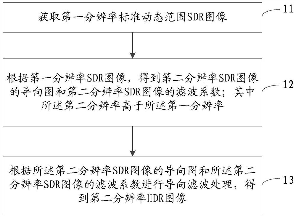 图像处理方法、电子设备及可读存储介质