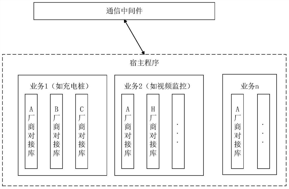 一种可扩展的物联网底层设备适配器及构建方法