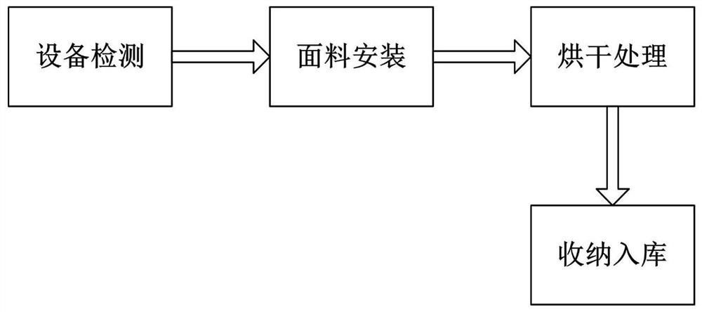 一种抗皱保形聚酯纤维面料制备工艺