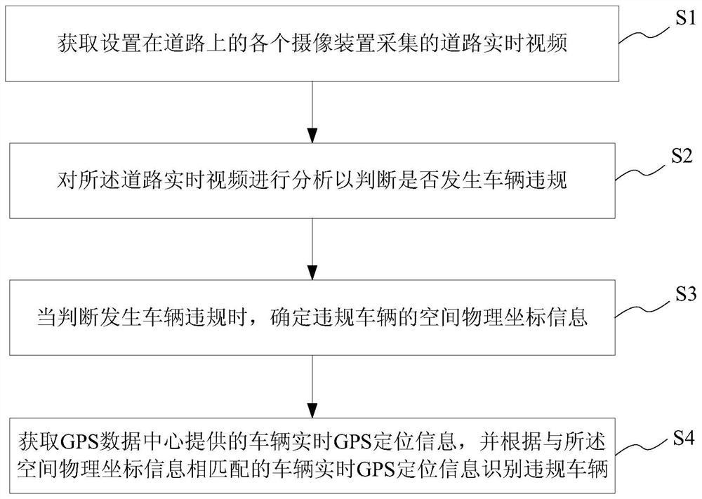 道路违规车辆识别方法及系统、存储介质及终端