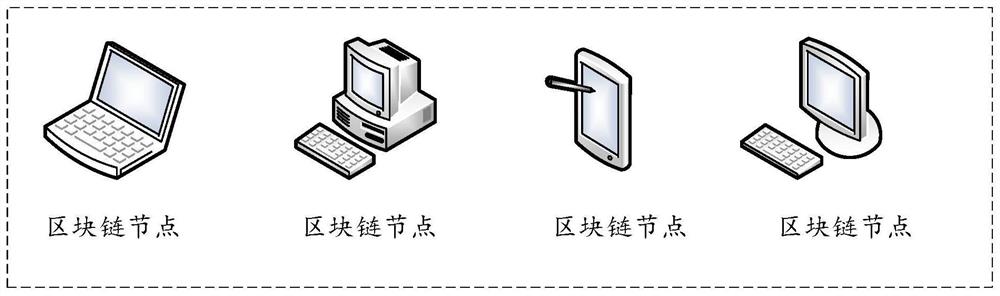 基于区块链节点权重进行安全检测的方法、装置及相关产品