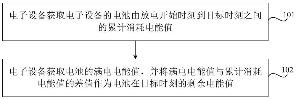 电池剩余电量的检测方法、装置、电子设备和存储介质