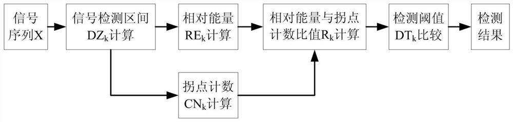 一种微弱信号检测方法、终端和计算机可读存储介质