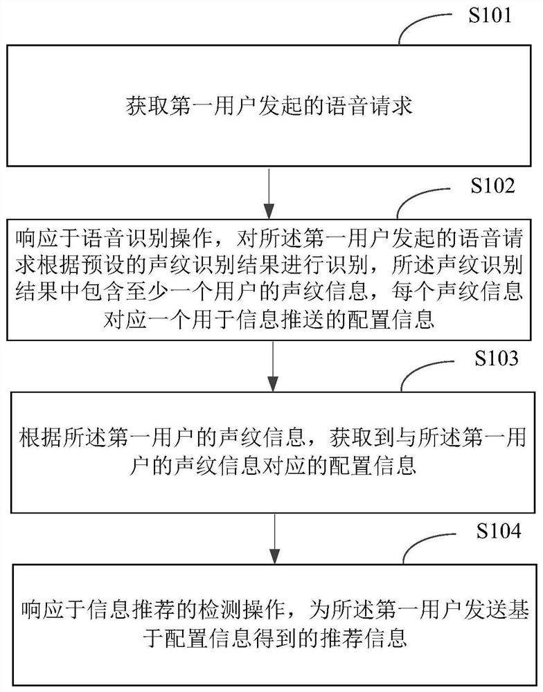 基于声纹识别的信息推荐方法、装置、电子设备及存储介质