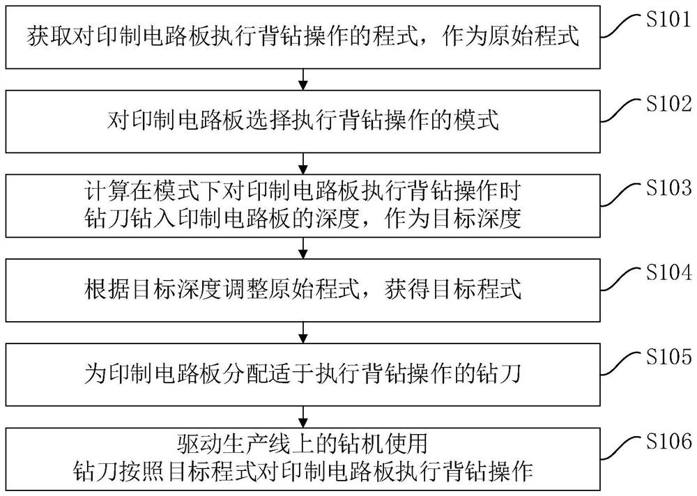 一种印制电路板的背钻方法、装置、设备及存储介质