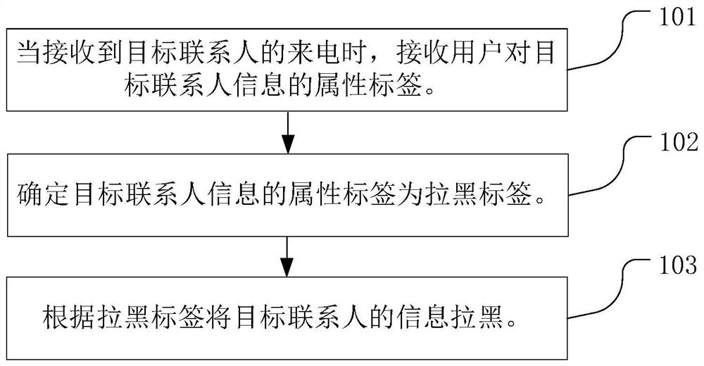 一种拉黑联系人的方法及终端设备