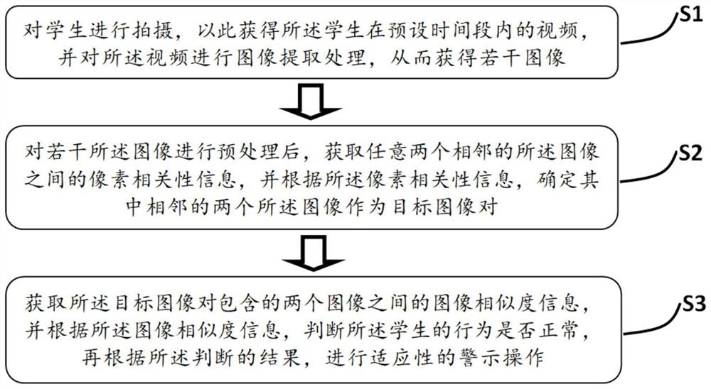 学生行为远程监控方法和系统