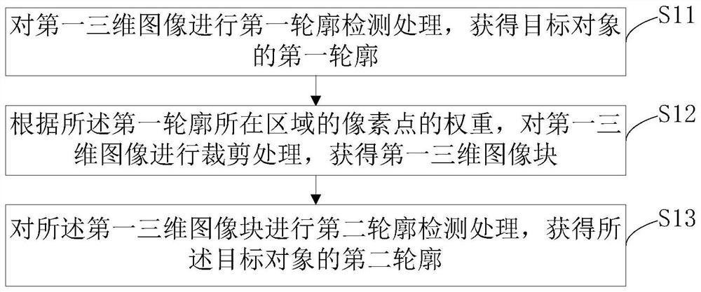 三维图像处理方法及装置、电子设备和存储介质