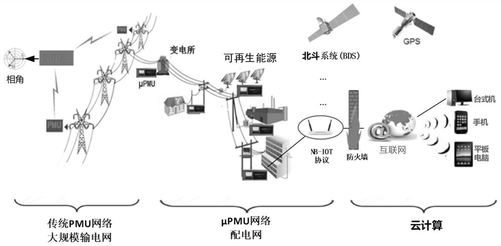 一种配电网同步数据故障定位系统