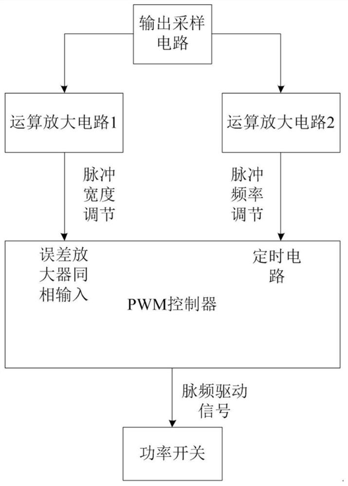 一种定宽调频模拟电路设计方法