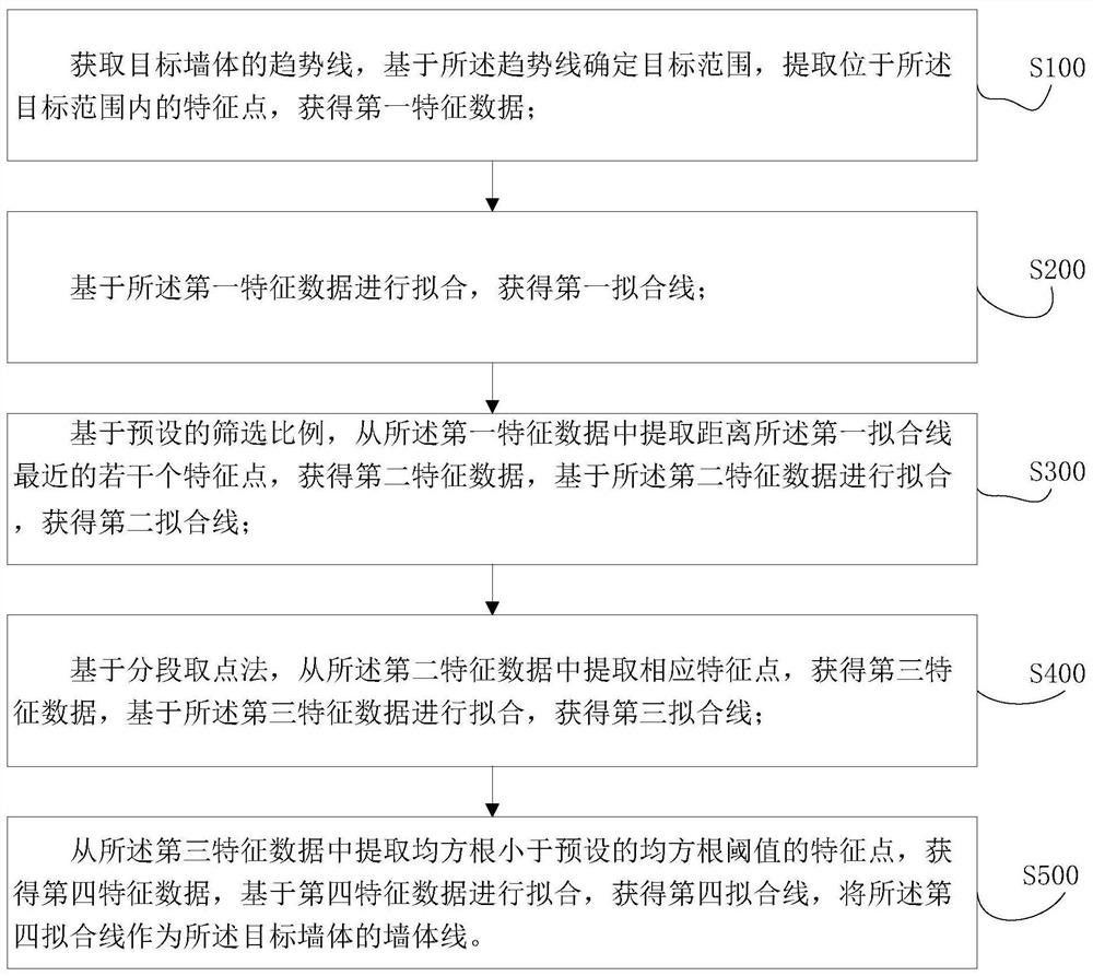 一种房屋墙体线的识别方法、系统及计算机可读存储介质